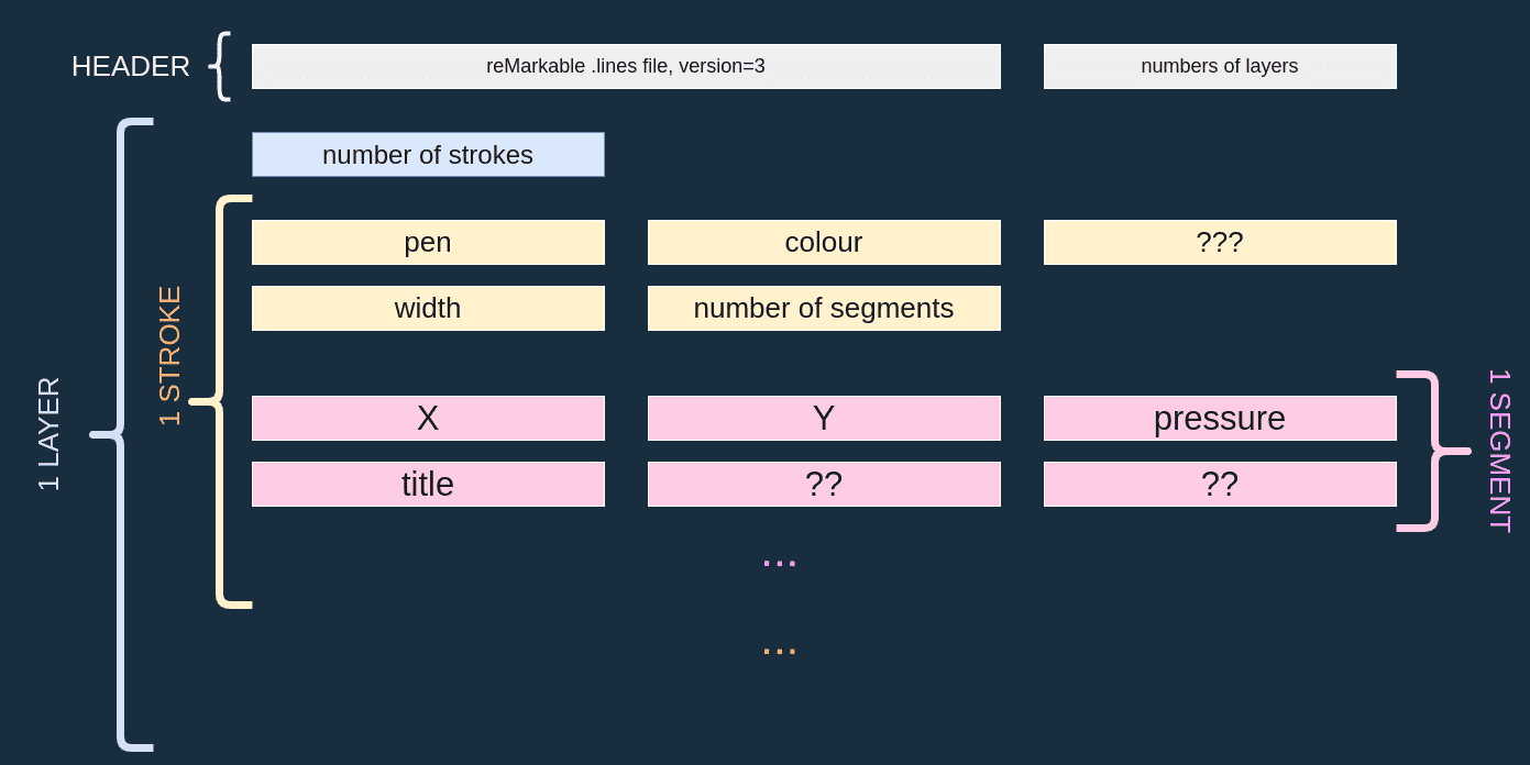 reMarkable lines format v3