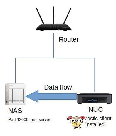 rest server schema